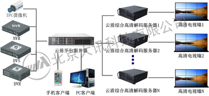 2路高清解碼主機(jī)，聯(lián)合工作